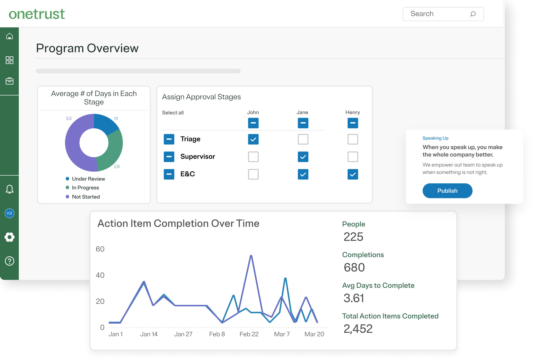 Ethics and compliance program overview screen