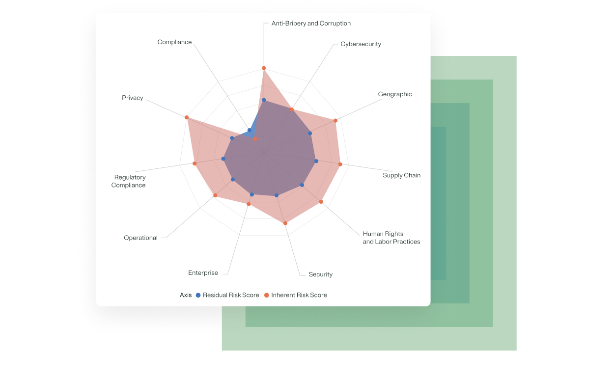 Relevant and contextual insights chart